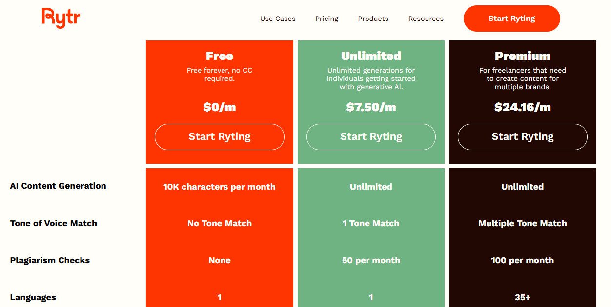 Rytr Pricing Plans | Best Free AI Tools Price Guide