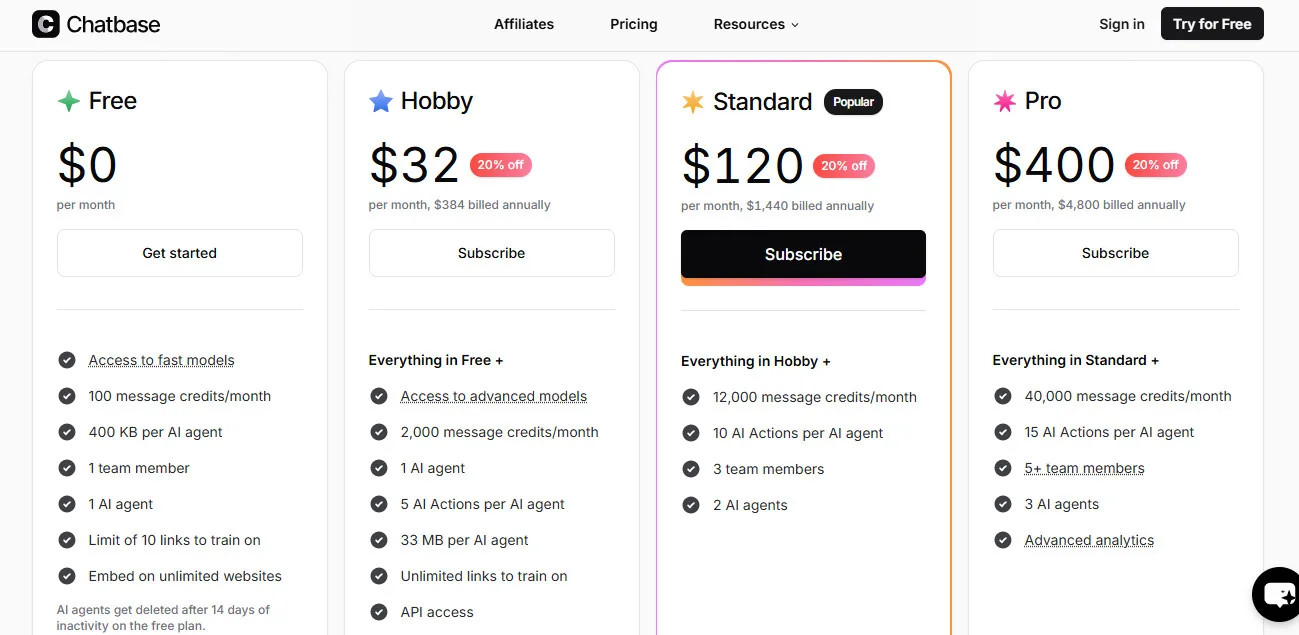 Chatbase AI Pricing Plans | Best Free AI Tools Price Guide