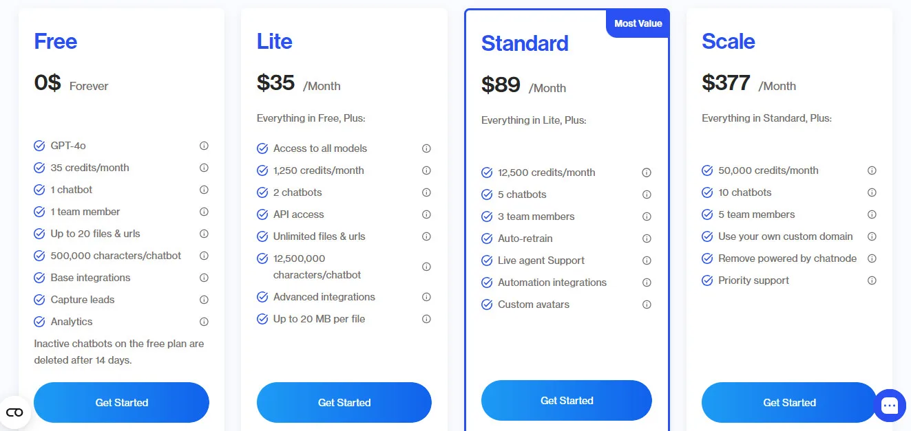 Chatnode AI Pricing Plans | Best Free AI Tools Price Guide