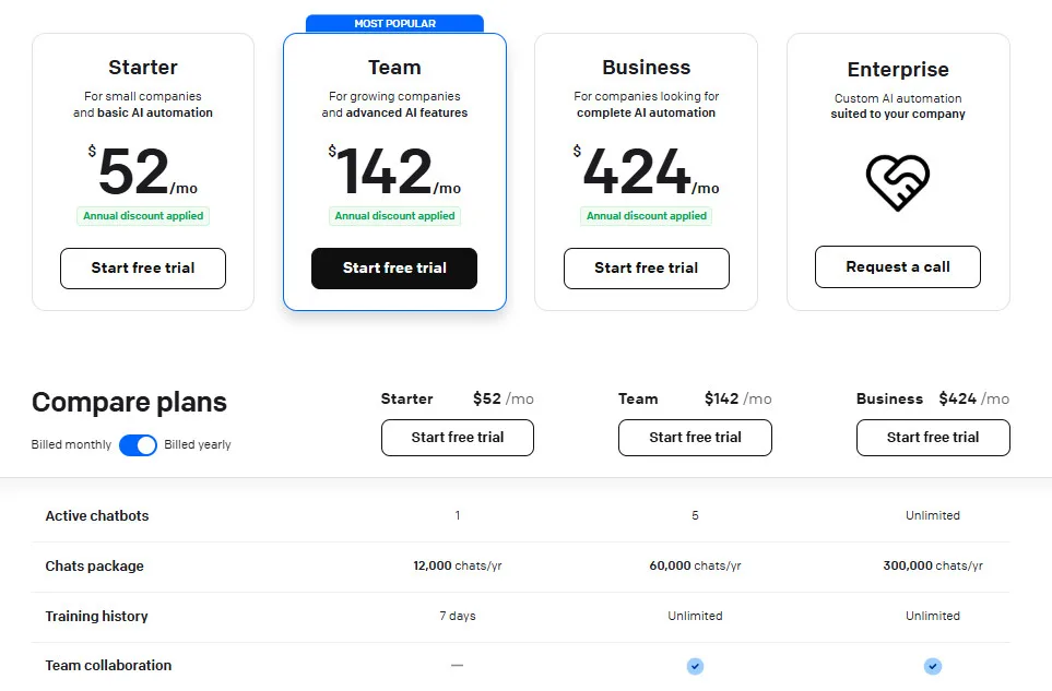 Chatbot AI Pricing Plans | Best Free AI Tools Price Guide
