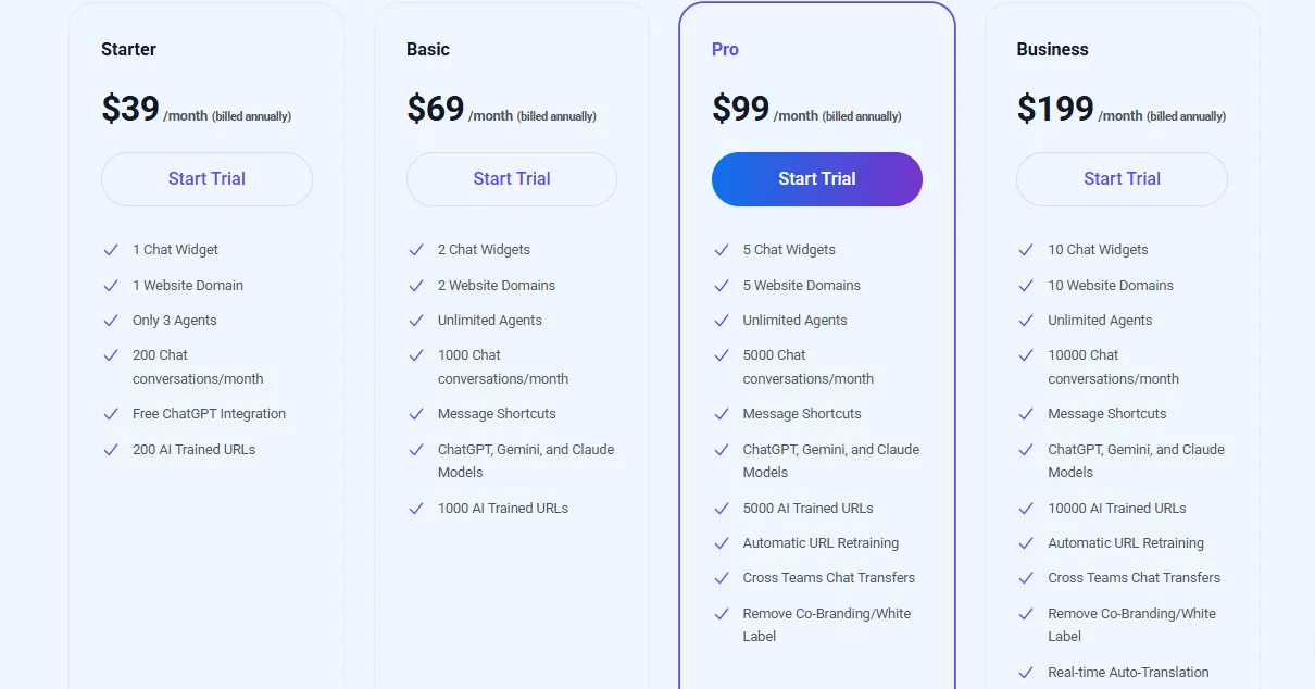 Social Intents AI Pricing Plans | Best Free AI Tools Price Guide