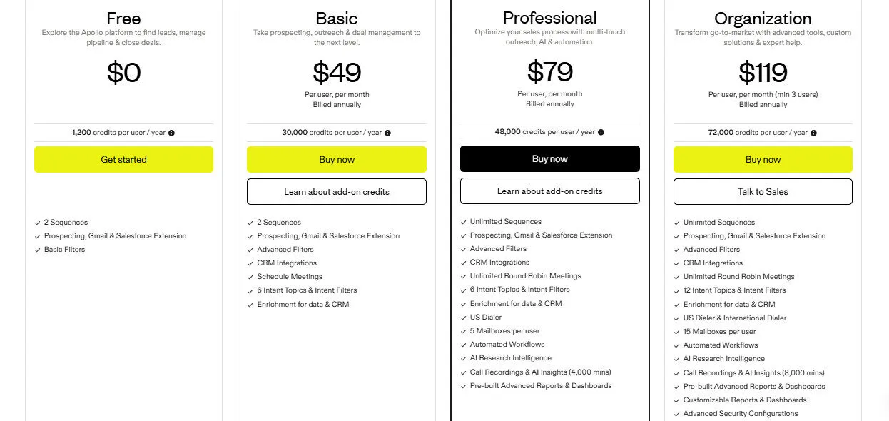 Apollo.io Yearly Pricing Plans | Best Free AI Tools Price Guide