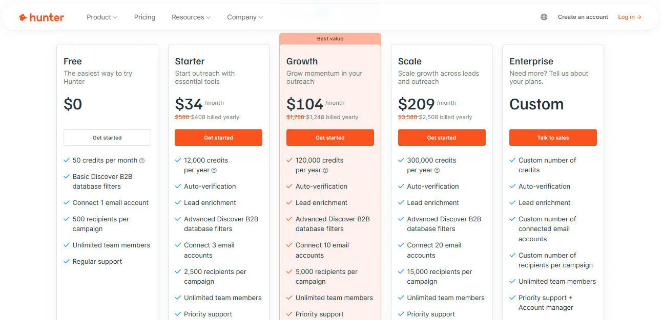 Hunter.io Yearly Pricing Plans | Best Free AI Tools Price Guide