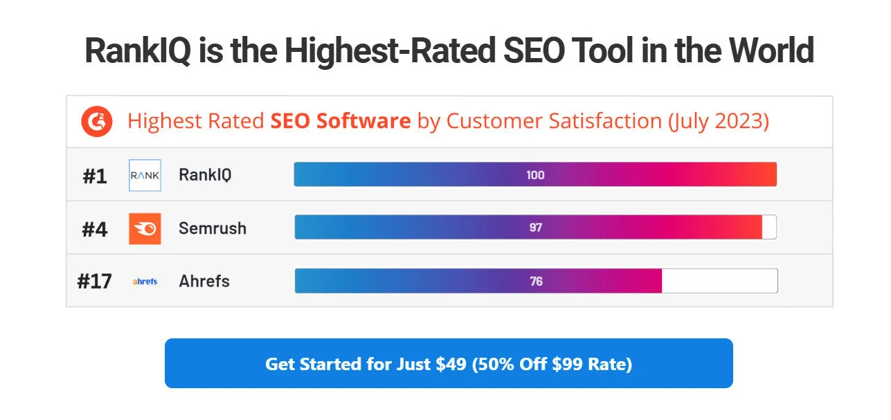 RankIQ Highest Rated SEO Tools Features Platform Overview | Best Free AI Tools Team Review