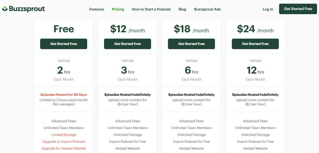 Buzzsprout Pricing Plans | Best Free AI Tools Price Guide
