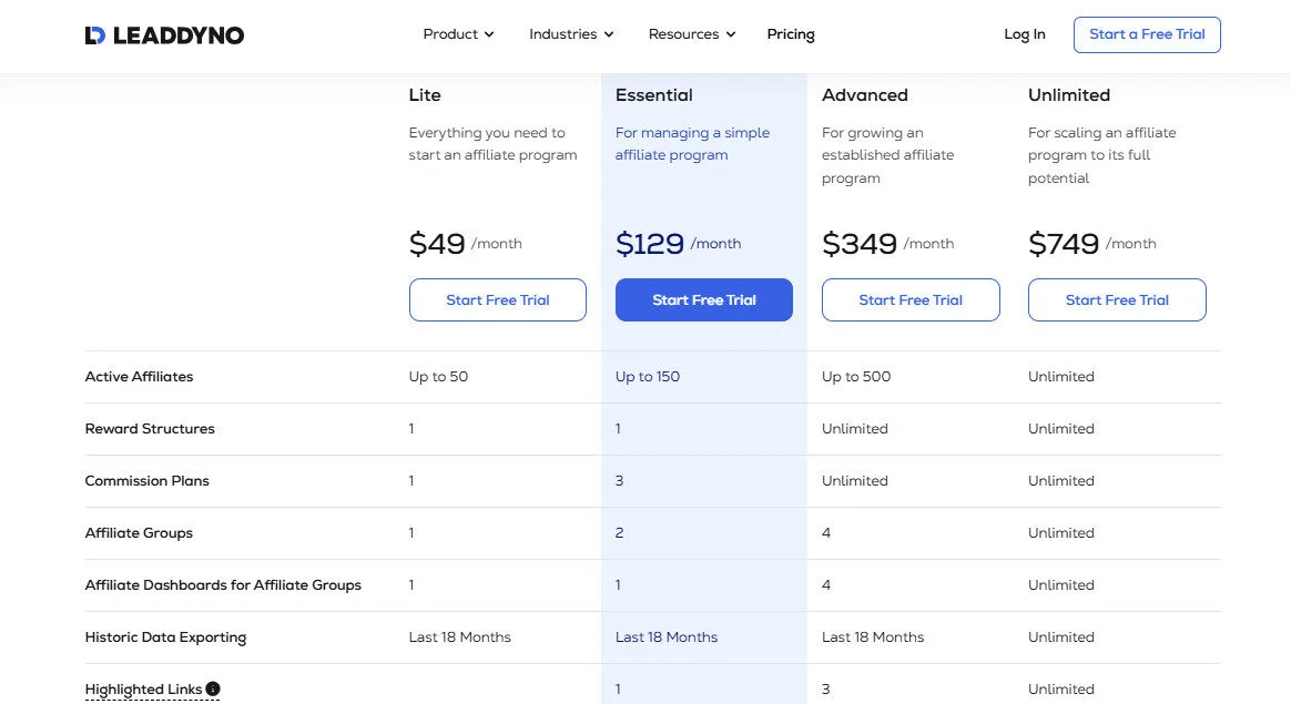LeadDyno Pricing Plans | Best Free AI Tools Price Guide