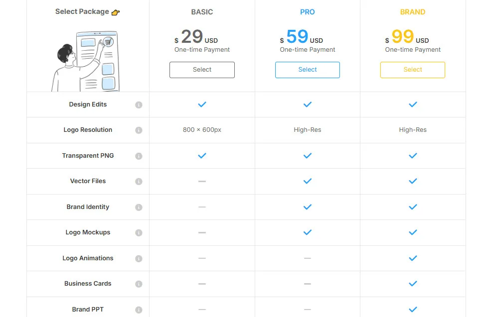 Logomakerr AI Pricing Plans | Best Free AI Tools Price Guide