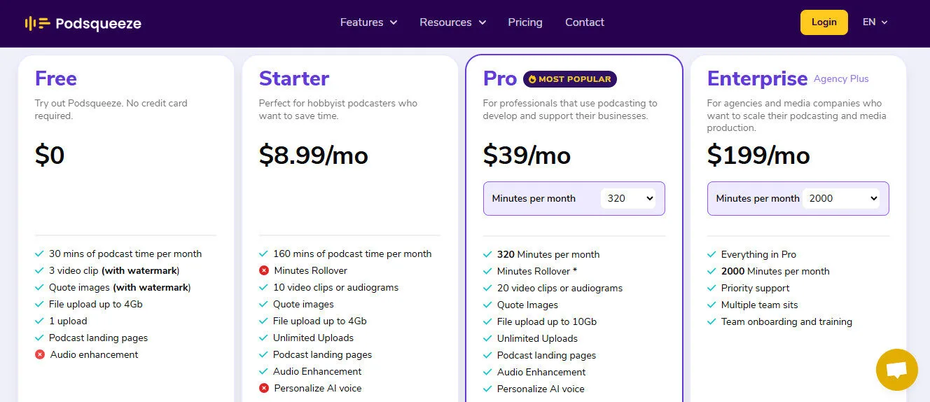 Podsqueeze Monthly Pricing Plans | Best Free AI Tools Price Guide