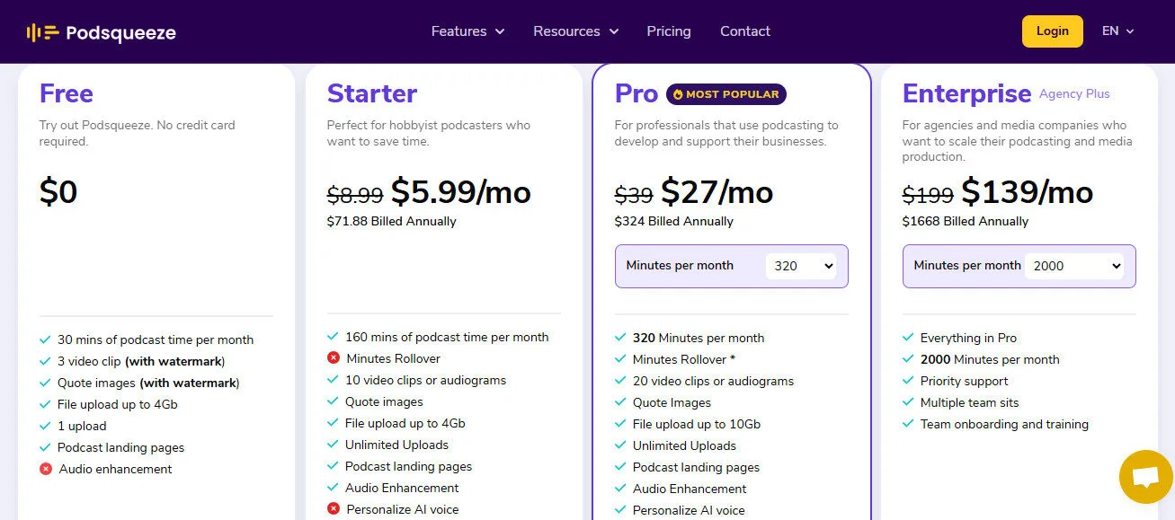 Podsqueeze Yearly Pricing Plans | Best Free AI Tools Price Guide