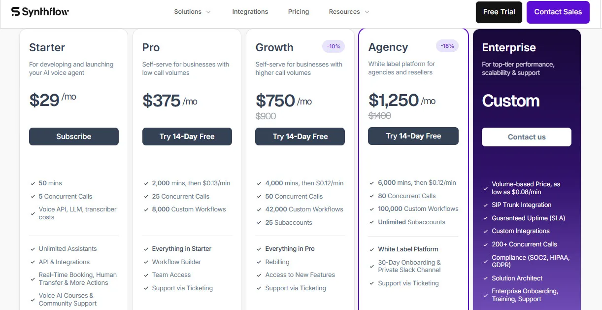 Synthflow AI Pricing Plans | Best Free AI Tools Price Guide