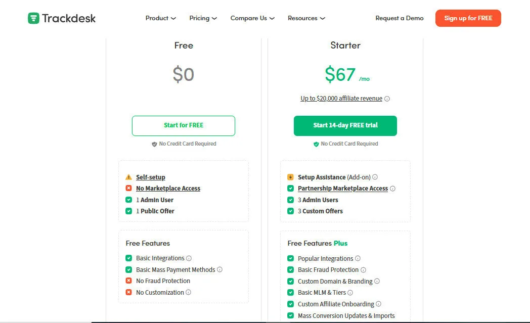 Trackdesk Free Pricing Plans | Best Free AI Tools Price Guide