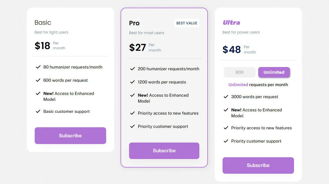 Writehuman AI Monthly Pricing Plans | Best Free AI Tools Price Guide