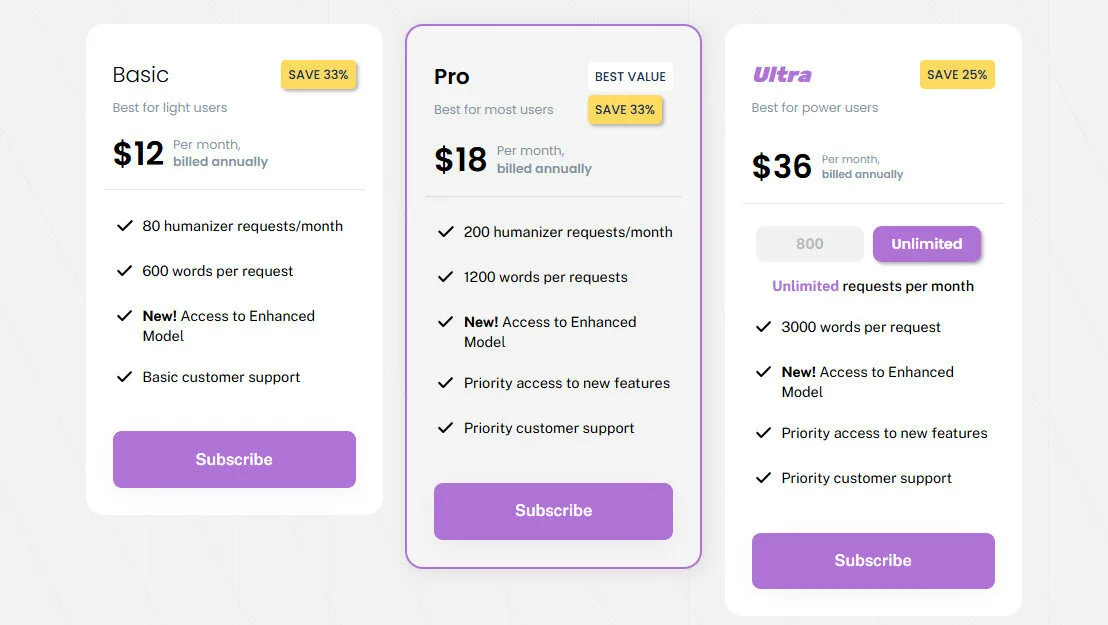 Writehuman AI Yearly Pricing Plans | Best Free AI Tools Price Guide