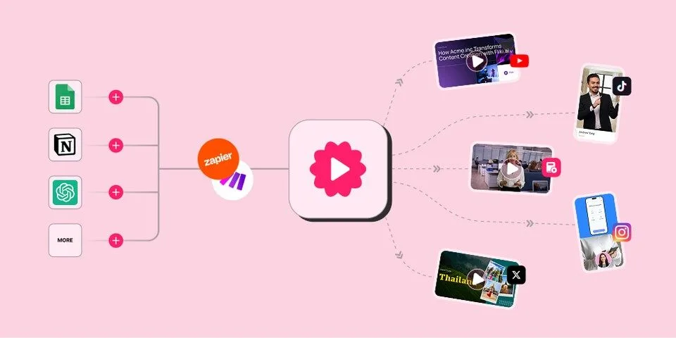 Fliki AI Zapier and Make Integration Features Platform Overview | Best Free AI Tools Team Review