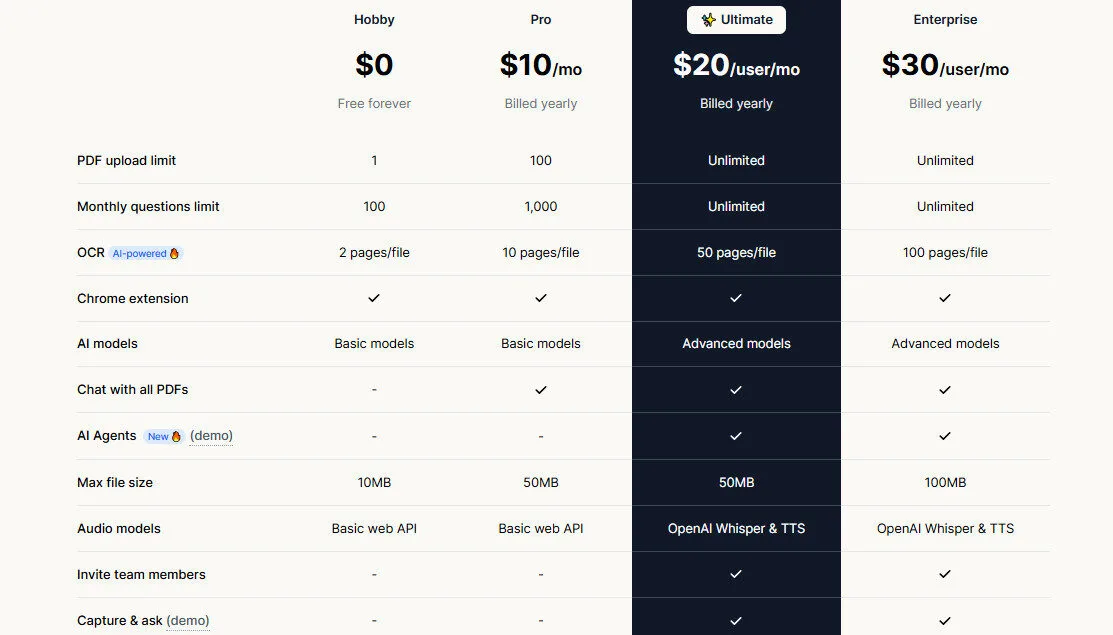 Pdf AI Yearly Pricing Plans | Best Free AI Tools Price Guide