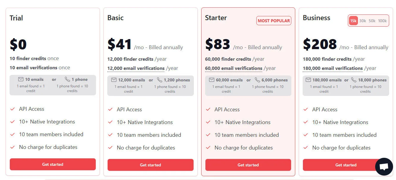 Findymail Yearly Pricing Plans | Best Free AI Tools Price Guide