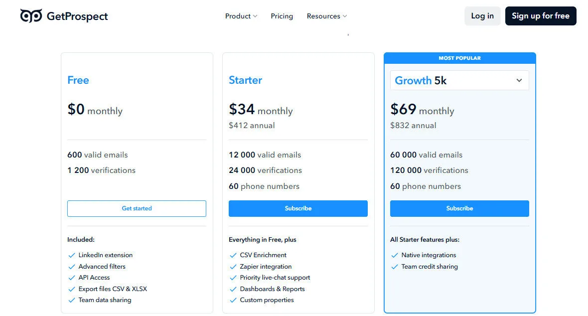 Getprospect Yearly Pricing Plans | Best Free AI Tools Price Guide