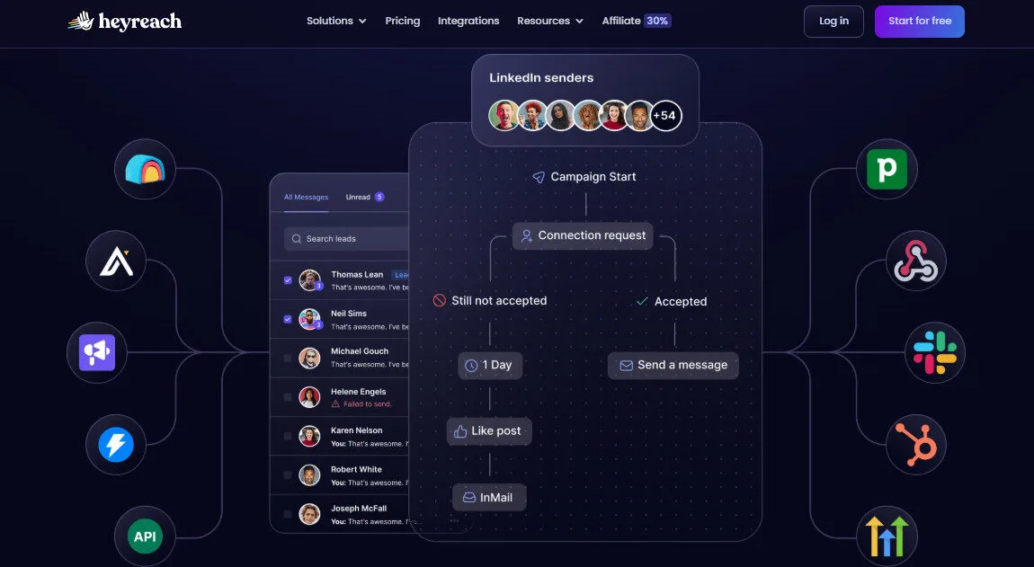 Heyreach For Agencies Solution With AI Features Platform Overview | Best Free AI Tools Team Review