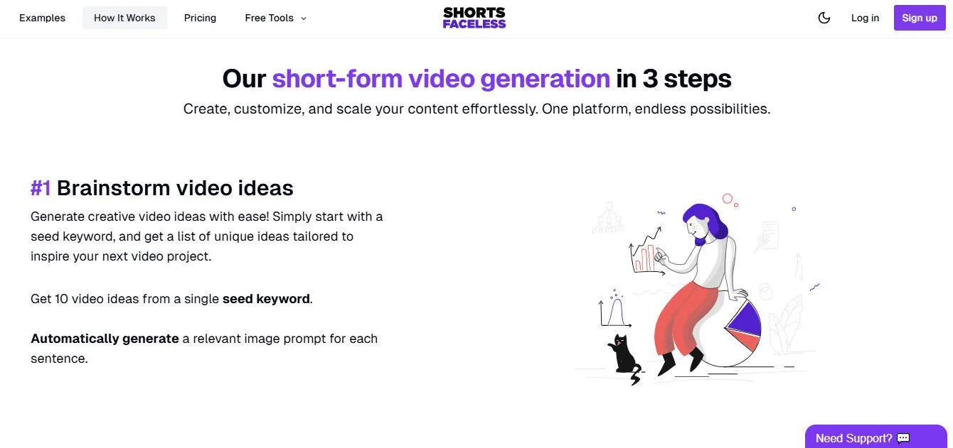 Shortsfaceless Brainstorm Video Ideas Generator AI Features Platform Overview | Best Free AI Tools Team Review