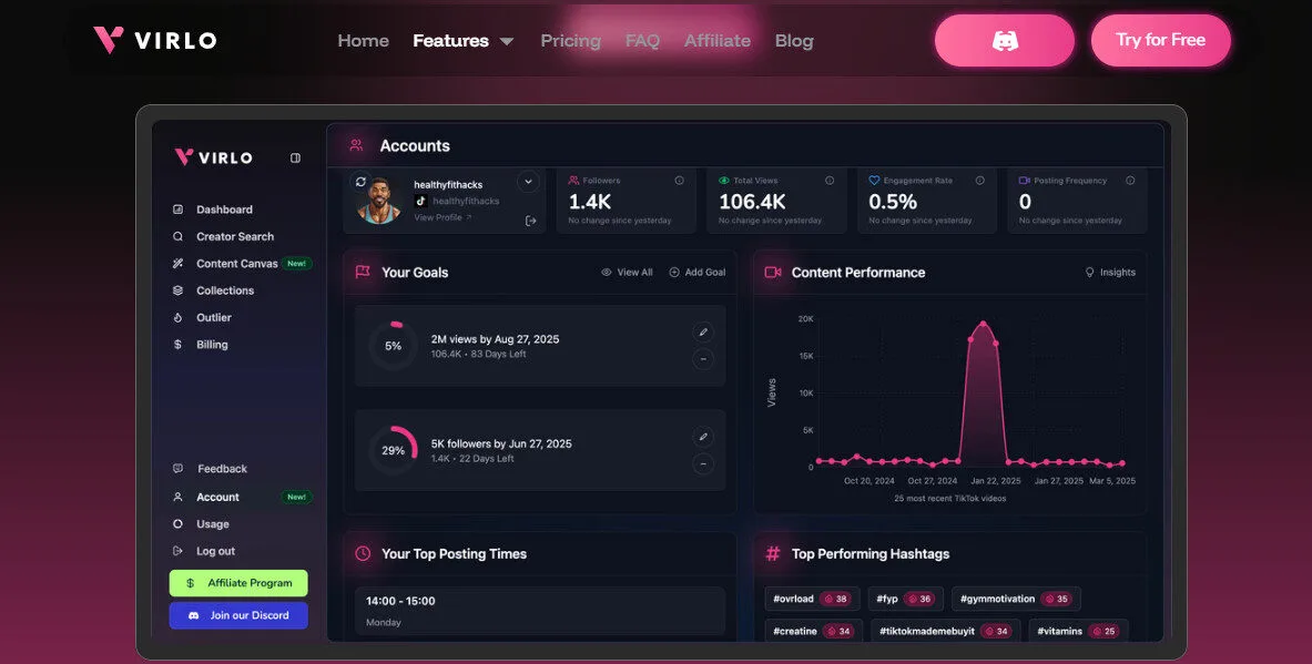 Virlo AI Soical Media Account Connect Features Platform Overview | Best Free AI Tools Team Review